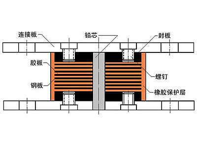 峰峰矿区抗震支座施工-普通板式橡胶支座厂家